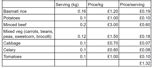 Sample-Meal