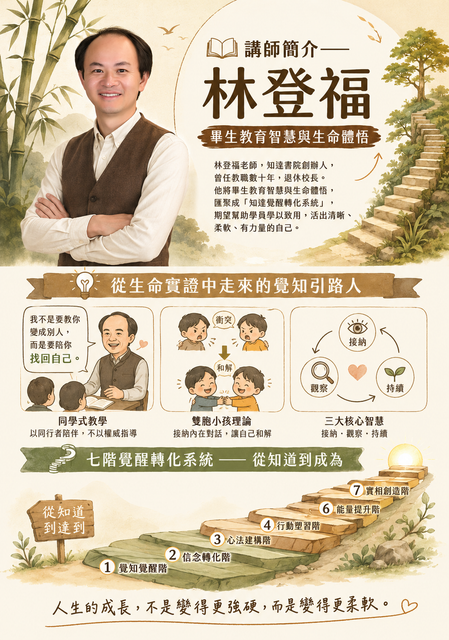 P講師簡介 林登福 畢生教育智慧與生命體悟 D02原子習慣