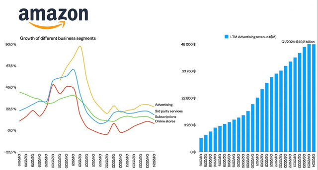 amazon