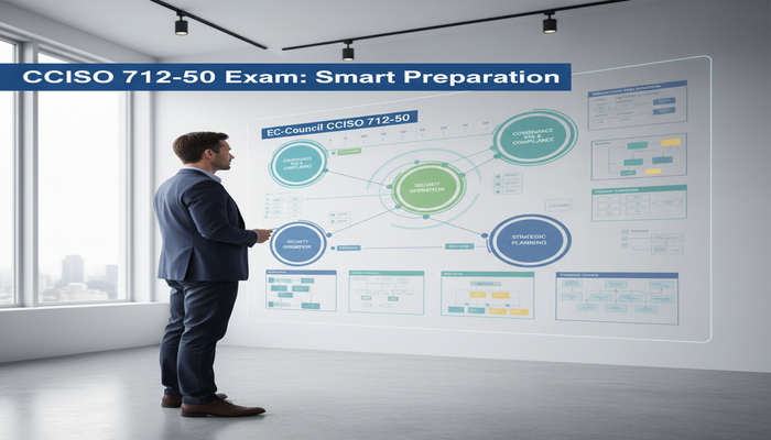 CCISO 712-50 Exam: Smart Preparation A focused CISO-level professional interacting with a futuristic digital planning board showing a strategic, color-coded study plan for the CCISO 712-50 exam, emphasizing smart time management and organization in a modern executive office. The image includes the text 'CCISO 712-50 Exam: Smart Preparation'.