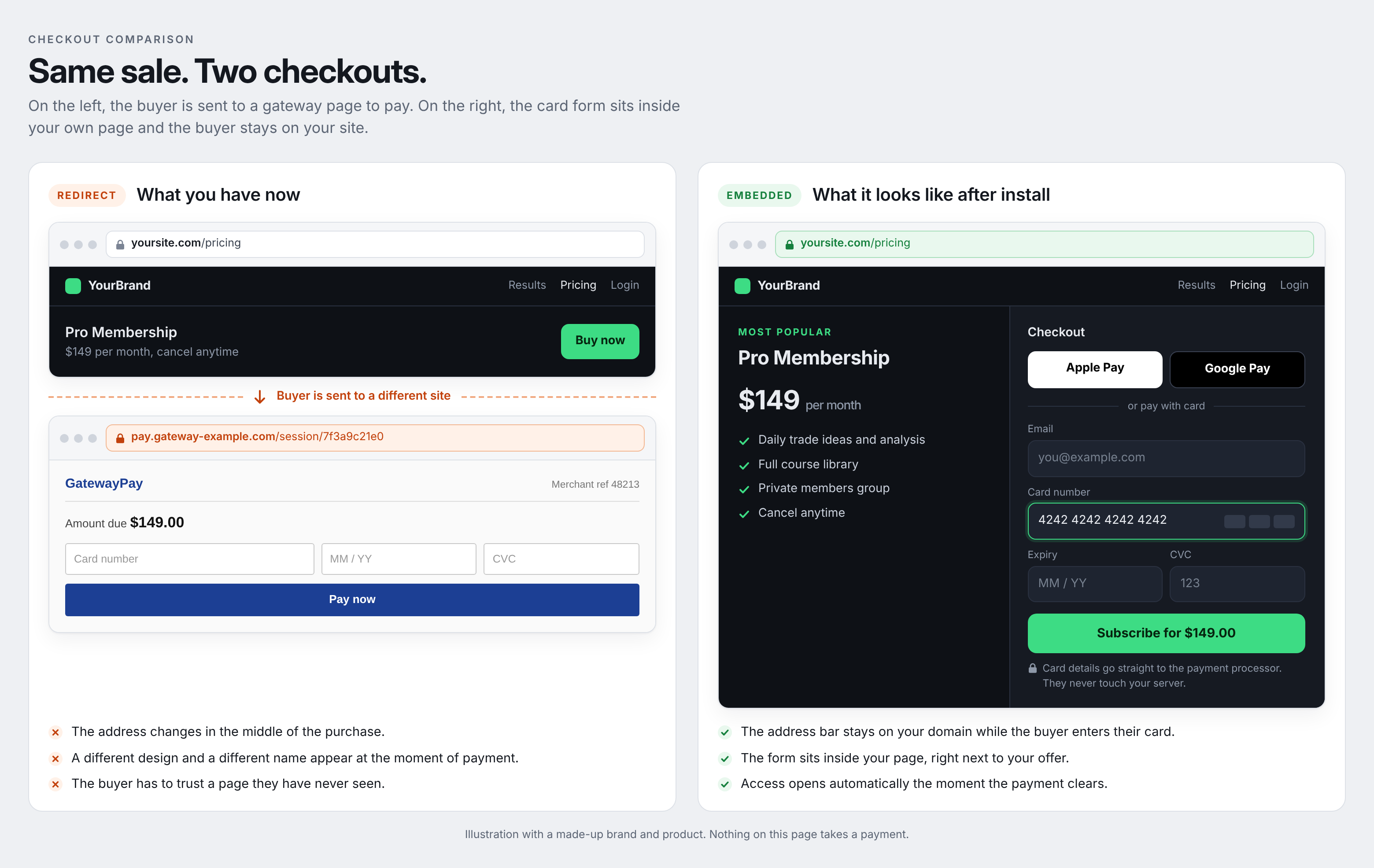 [Image: embedded-checkout-example.png]