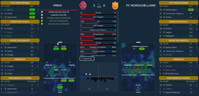 02027 Liga 08 Nordsjaelland H