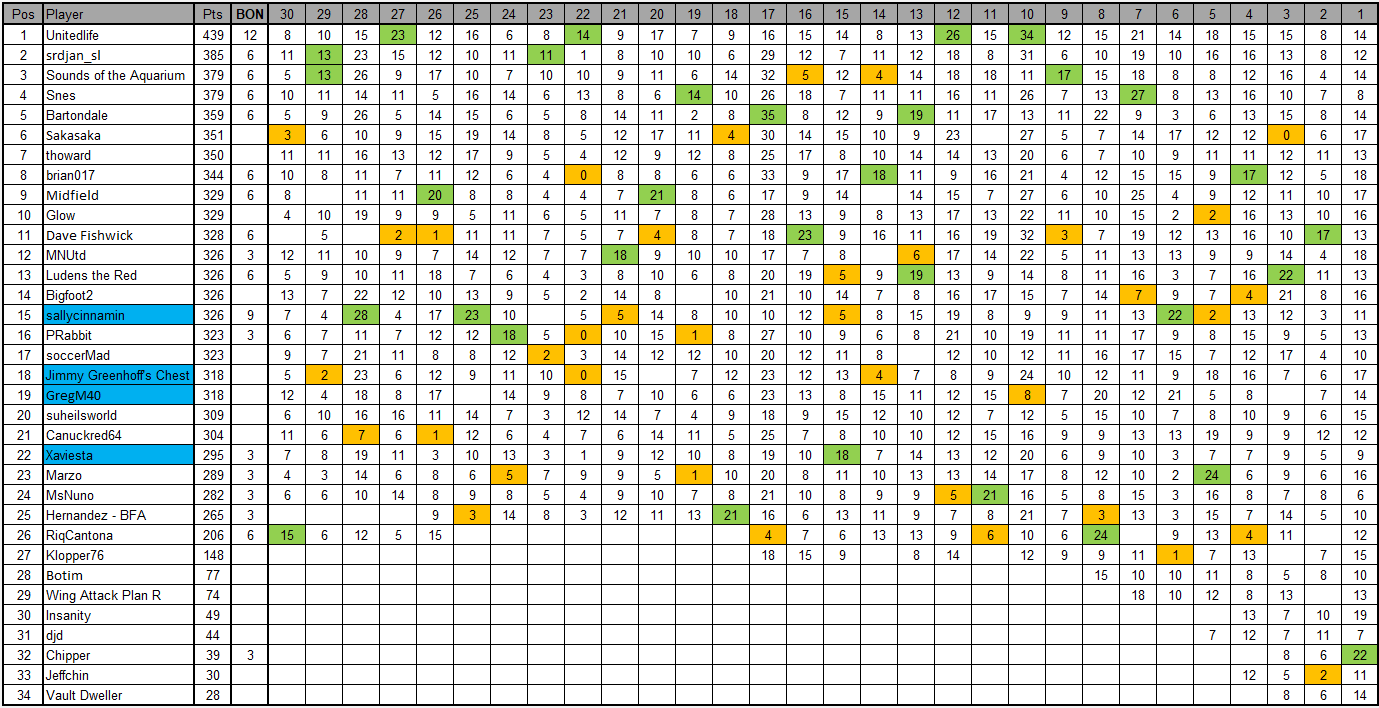 GW30.png