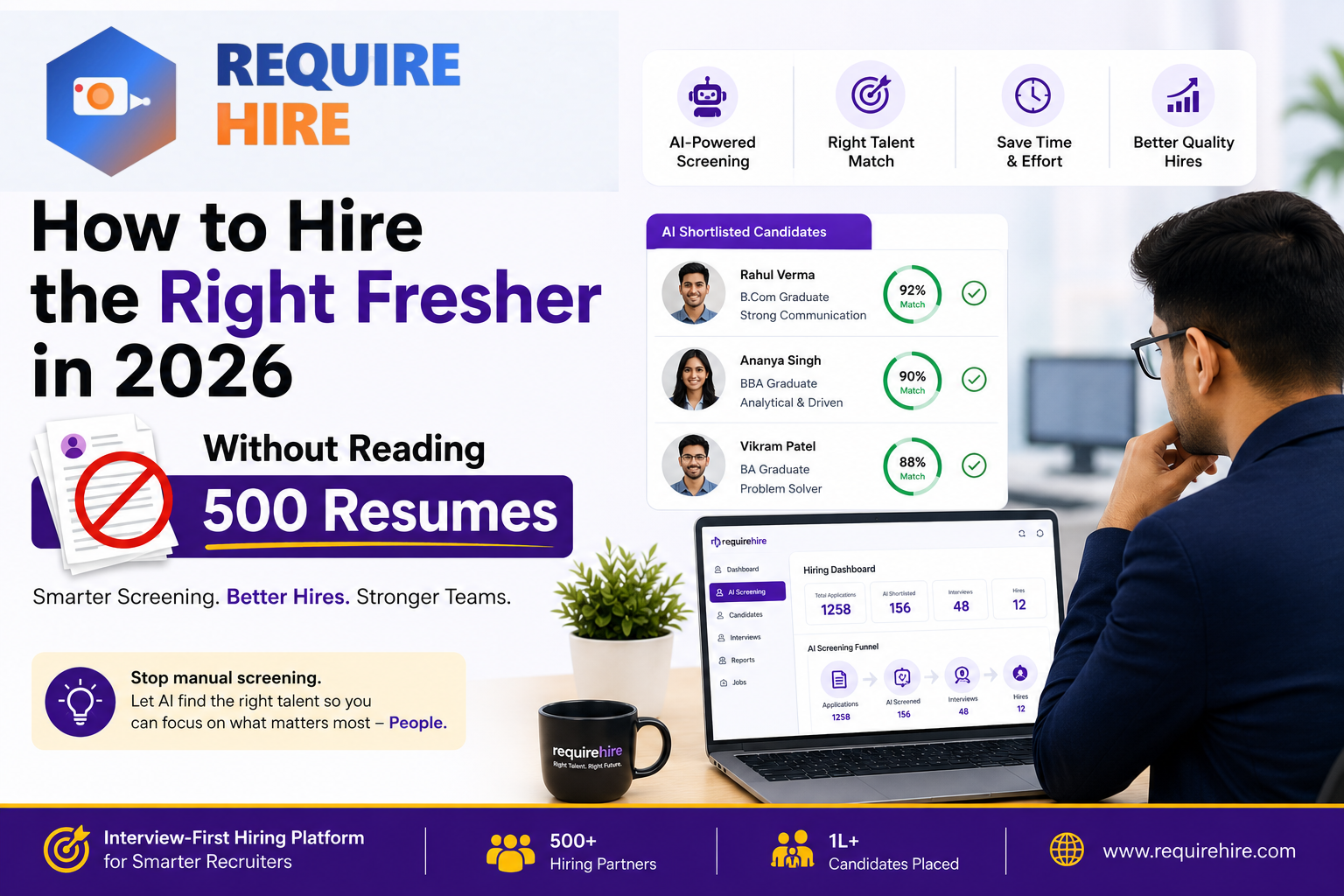How to hire the right fresher in 2026 without reading 500 resumes using RequireHire. AI-powered screening and hiring dashboard showing shortlisted candidates with match percentages. Features AI-Powered Screening, Right Talent Match, Save Time & Effort and Better Quality Hires. 500+ hiring partners and 1L+ candidates placed.