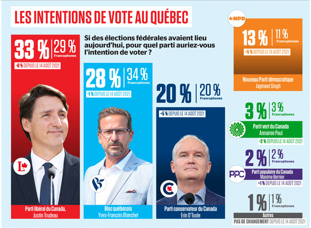 Quebec-poll-from-Leger-September-2