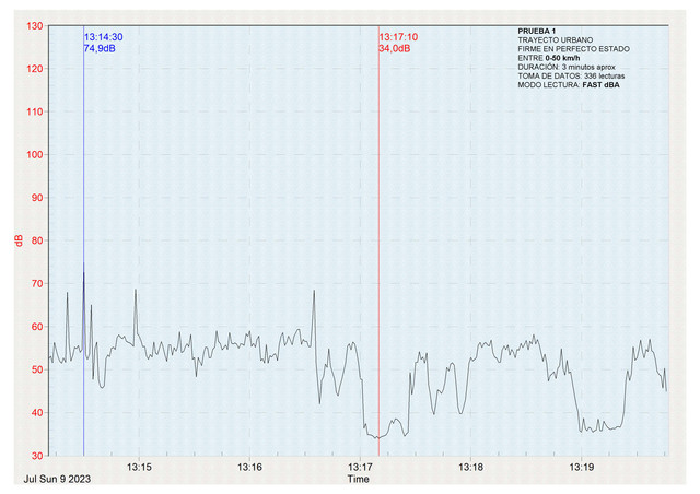 PRUEBA-1