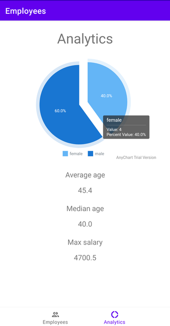 analytics