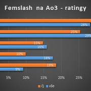 femslash-162-rating