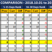 2018 10 08 SCR PUR Report Region Comparison