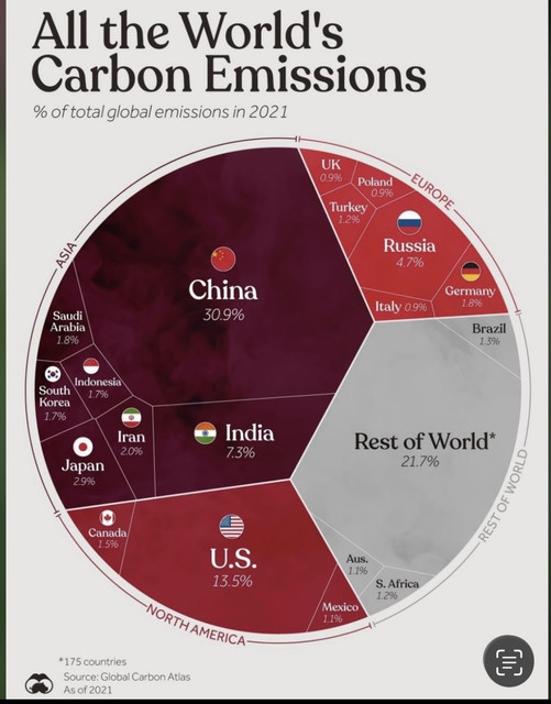 emissions