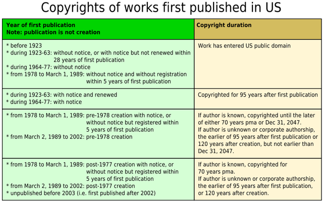 Copyright