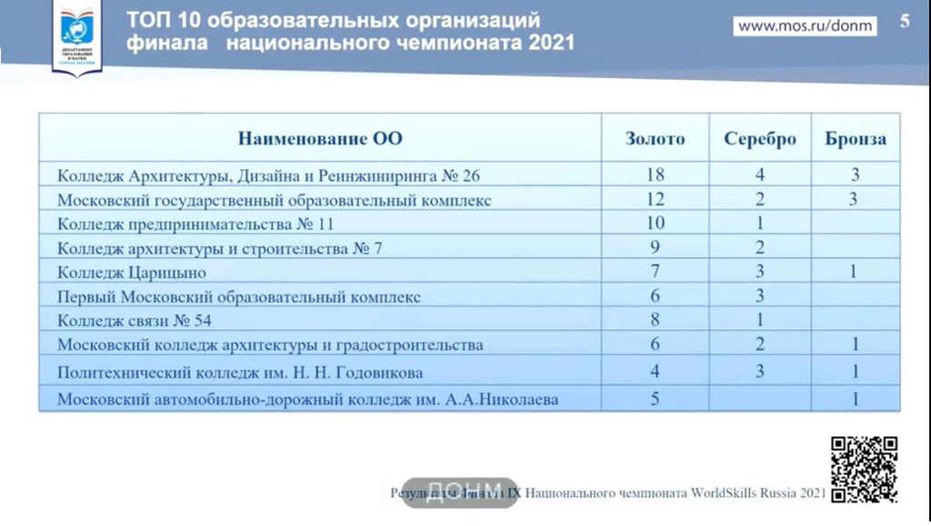 Колледж царицыно расписание