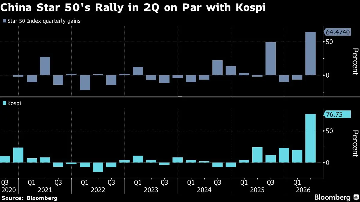 China's Hardware Tech Stocks Rally on Earnings Hopes