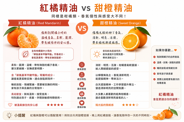 紅橘vs甜橙