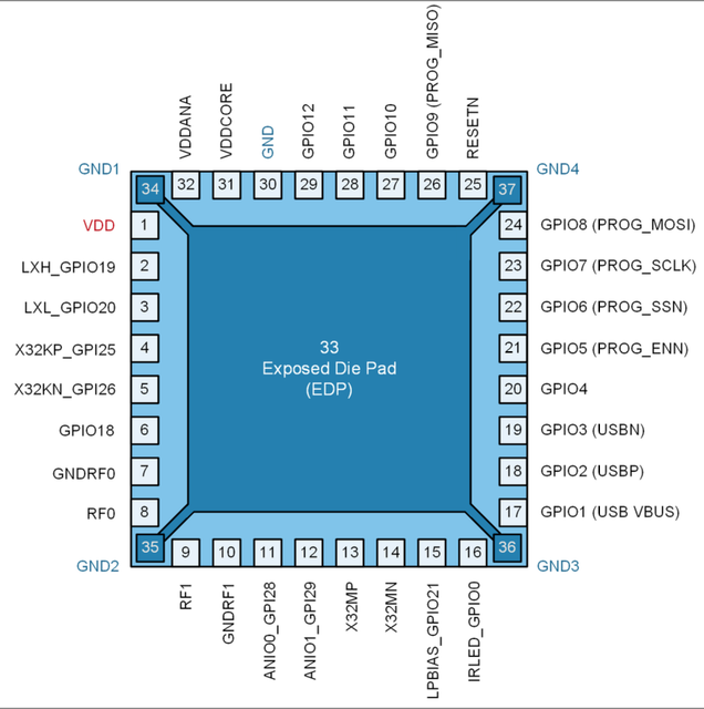 chip pinout