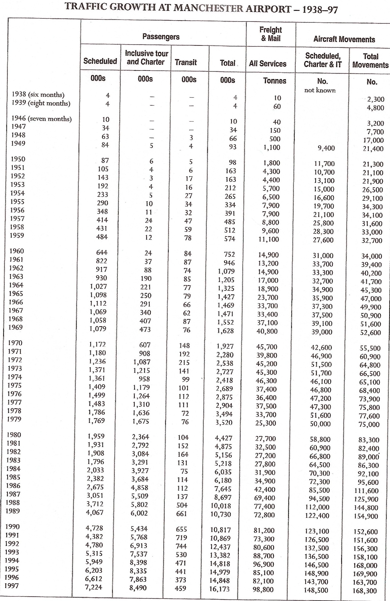 Stats-1938-1997.jpg