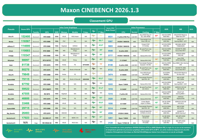 https://i.ibb.co/SXC08FNc/Score-cinebench-Rang-GPU.png
