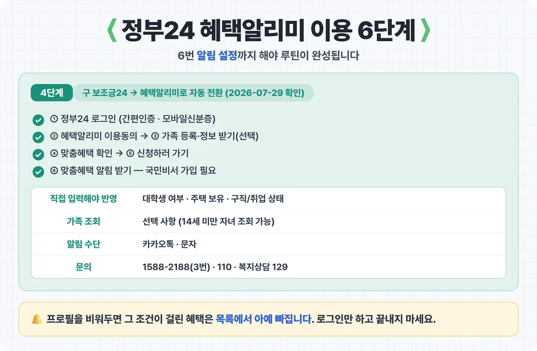 정부24 혜택알리미 이용 6단계