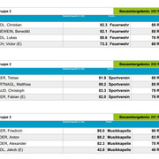 Gruppen03