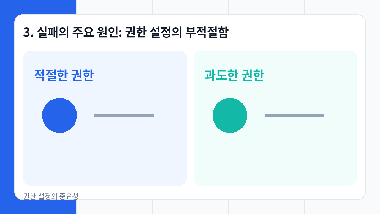 3. 실패의 주요 원인: 권한 설정의 부적절함 설명 이미지