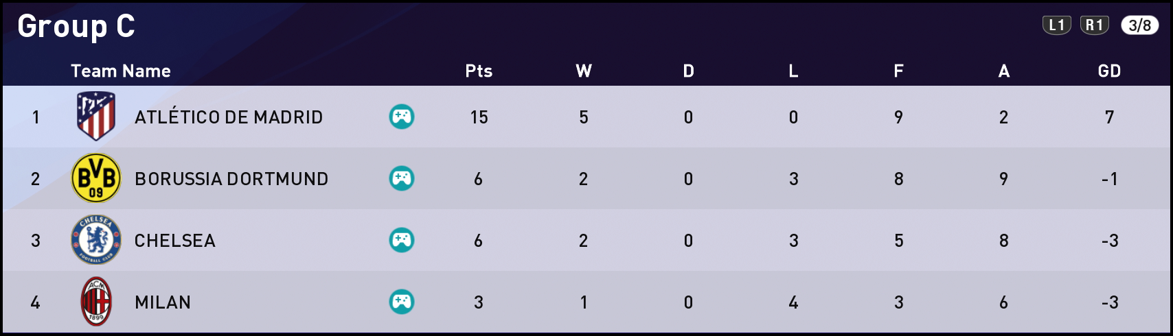 FTUCL20-Group-C-5-Games.png