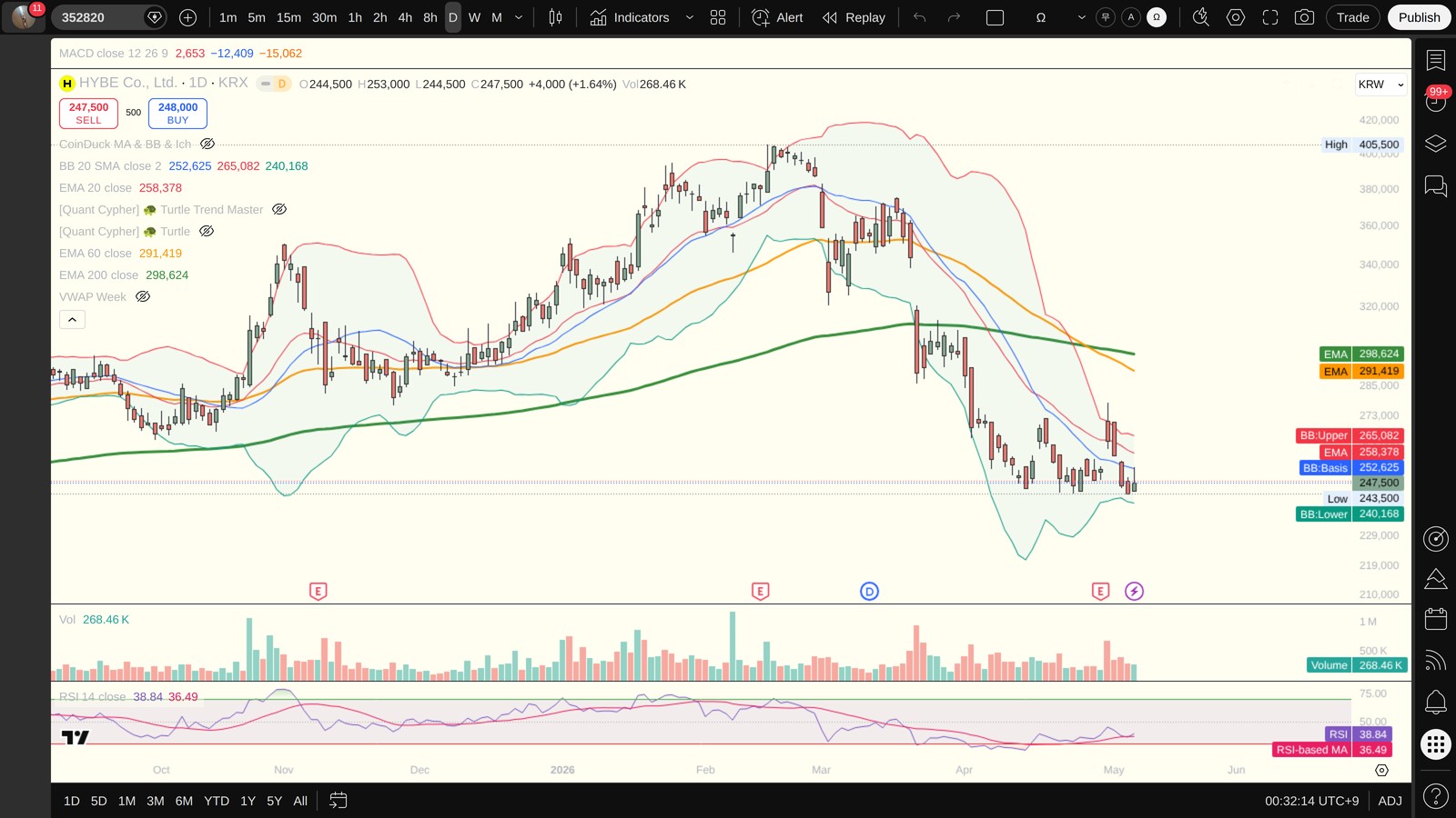 352820 일봉 차트 (TradingView, 시장의 현재 시각 보조 참고)