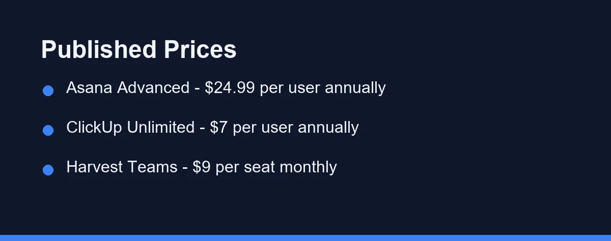 Published Prices