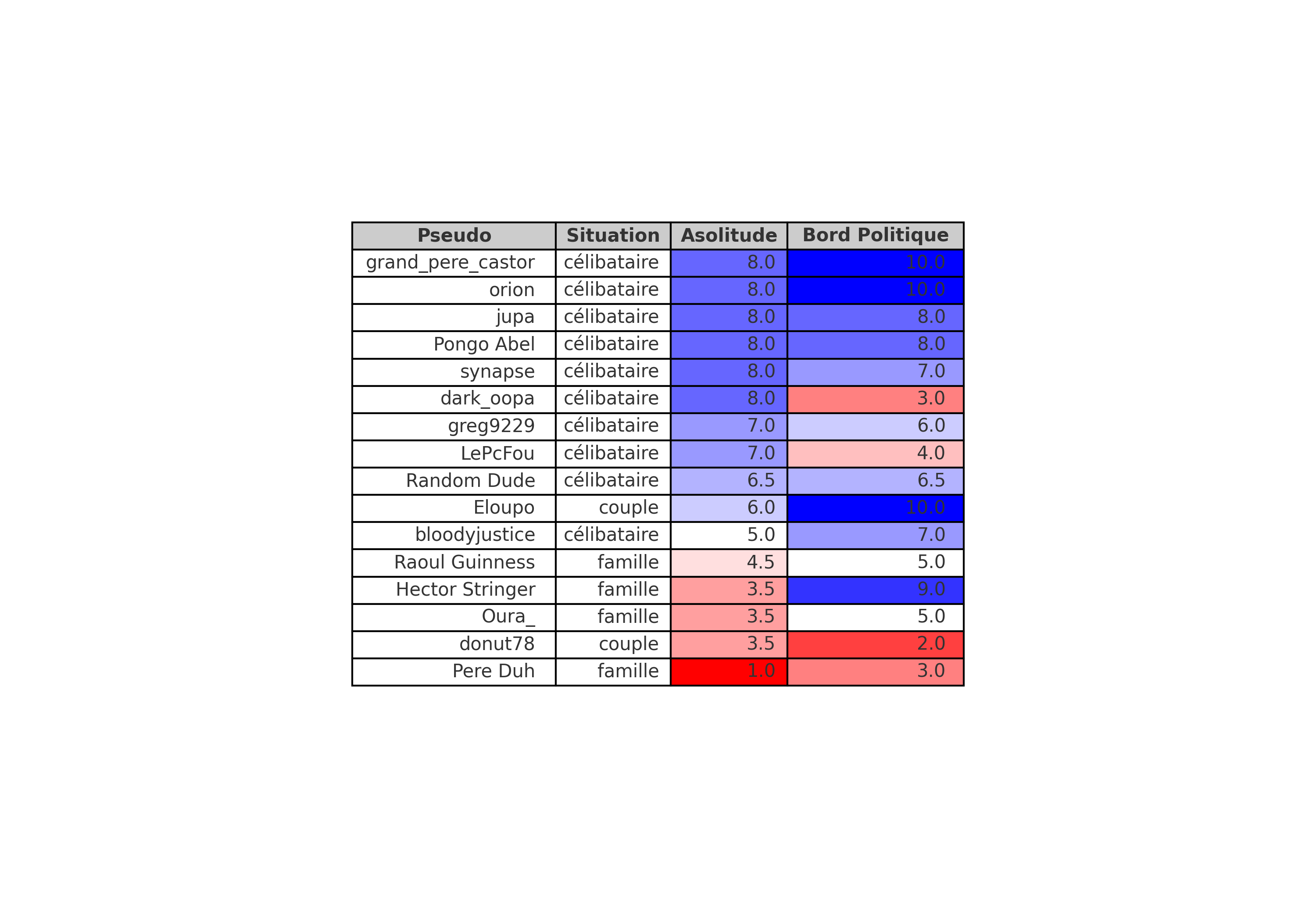 https://i.ibb.co/SXw35T6S/table-conditional.png