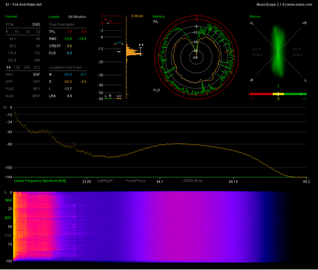 01-Fire-And-Water-dsf-report.png