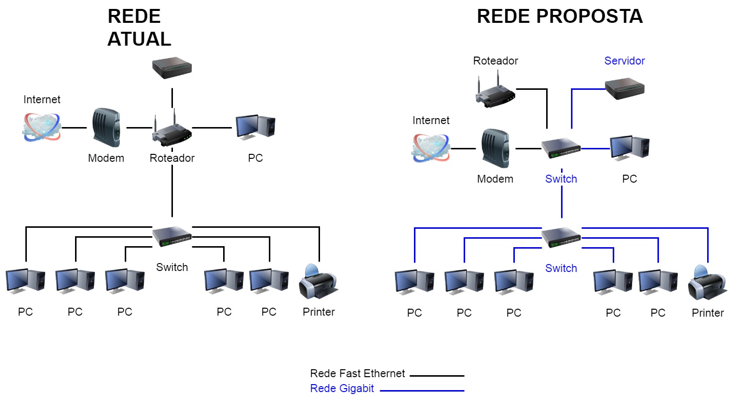 Roteador ou switch para rede cabeada gigabit ? - Redes e Internet ...