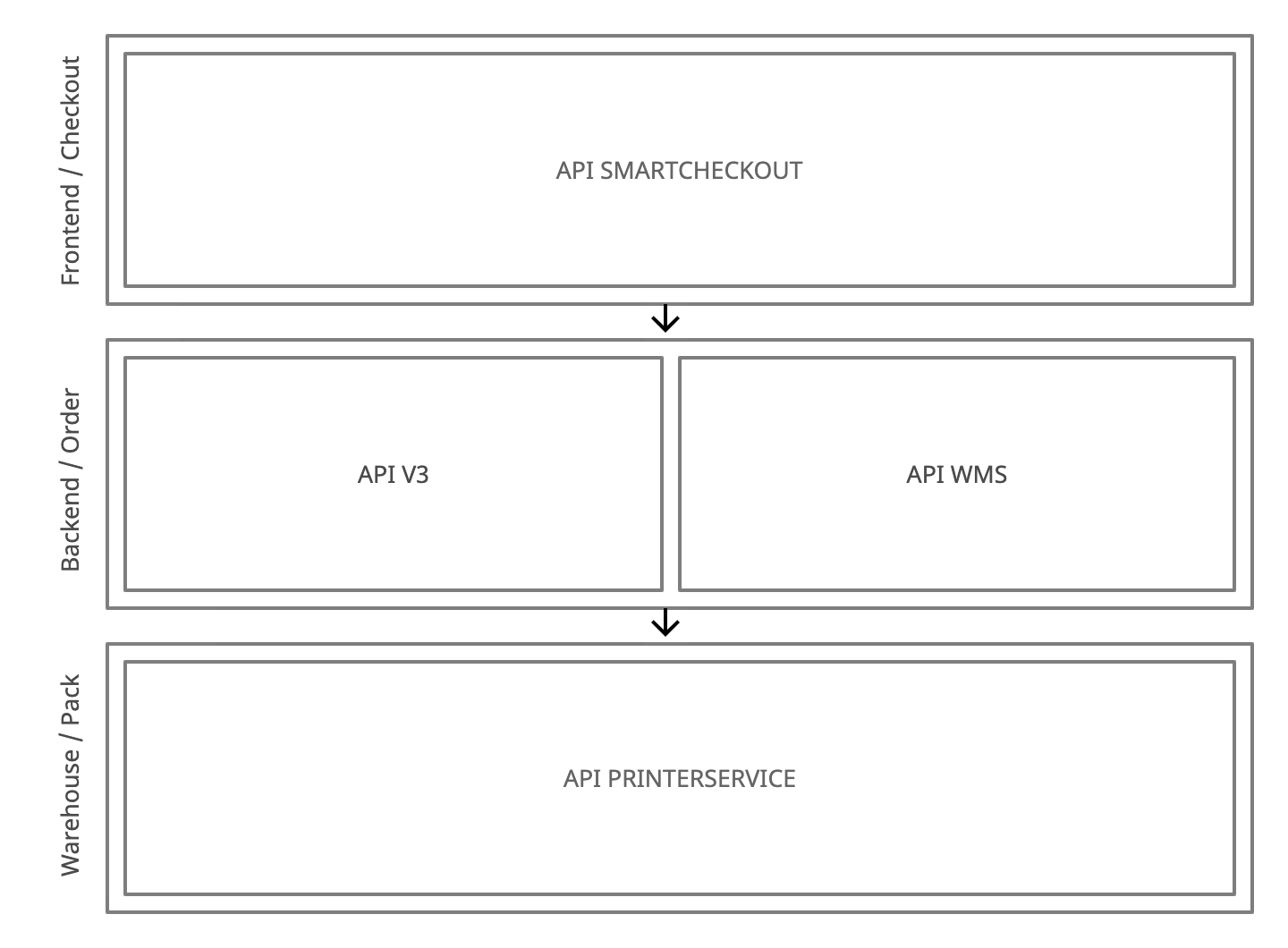 Home Workbench Api Call Example Homerunner API