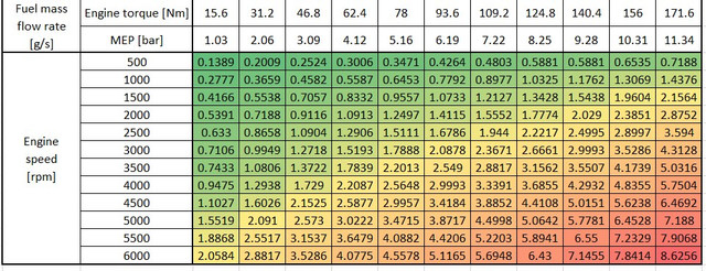 table-example