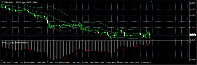 2-GBP-USD