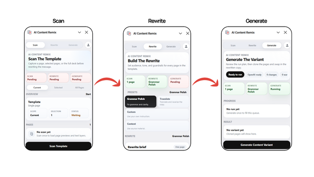 AI Content Remix overview