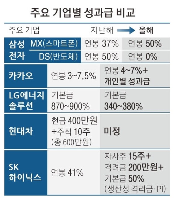 SK하이닉스 실적