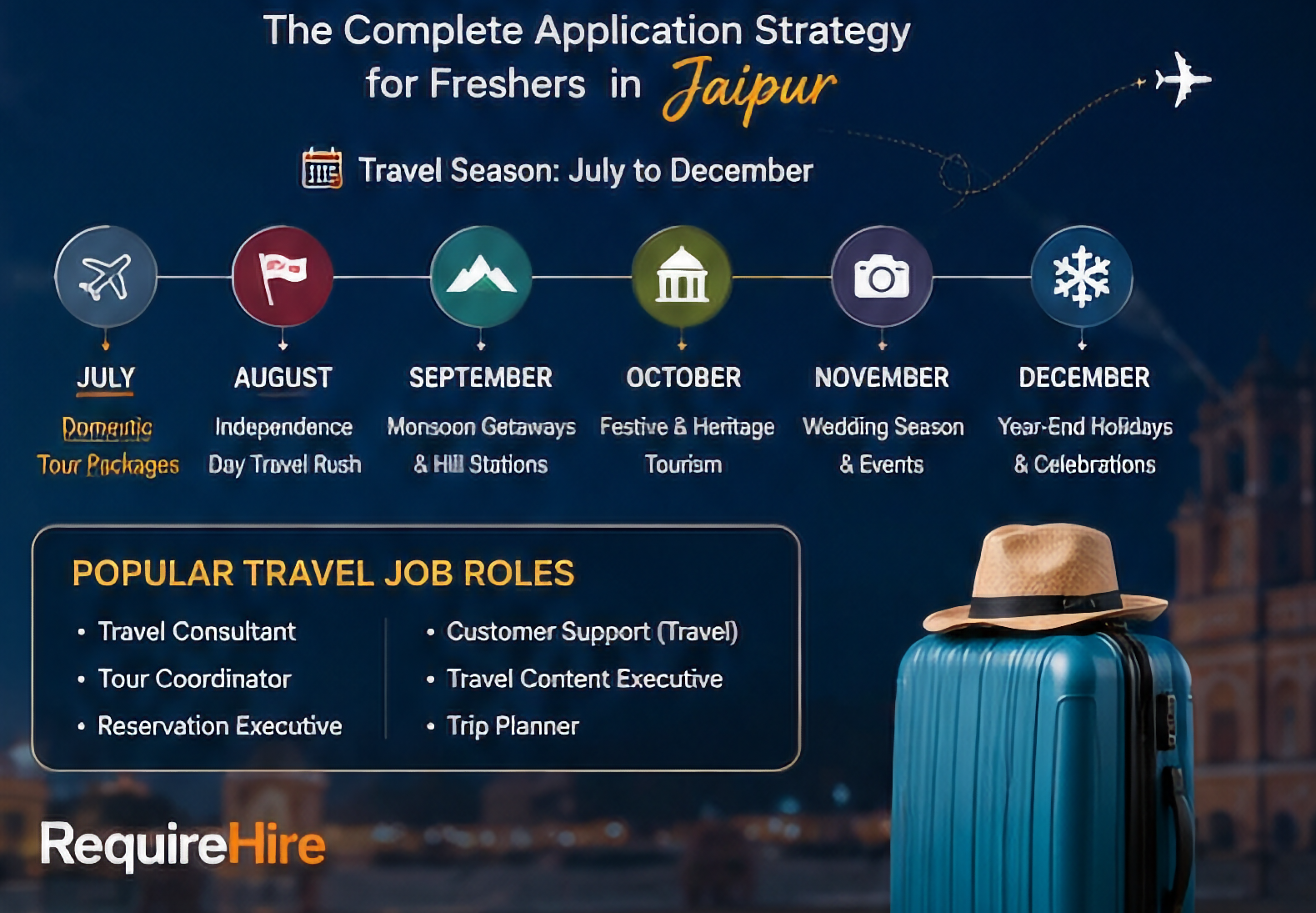 Timeline Strategy
