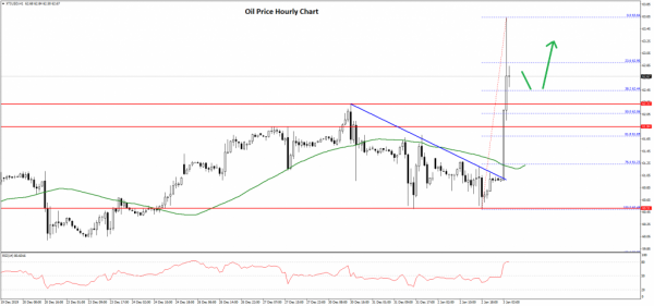 Oil-Price-Chart-1024x479.png