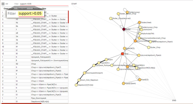 Case-Study-Filtering-FNetwork.png