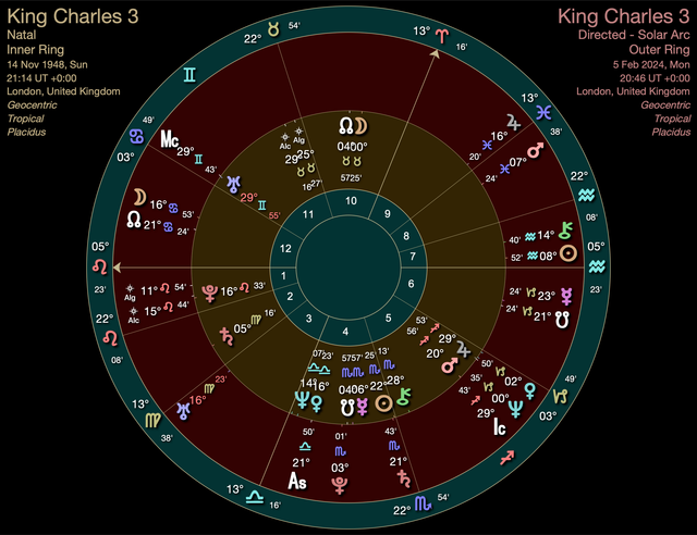King-Charles-3