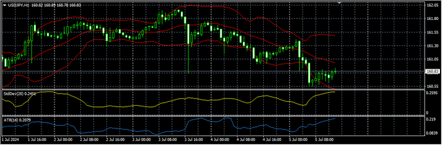 3-USD-JPY