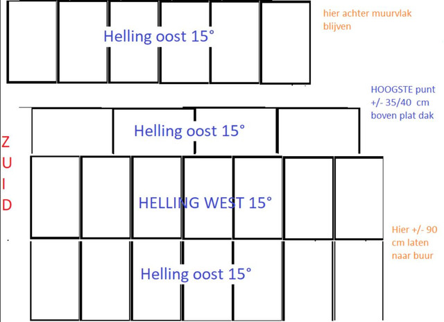 tabel2