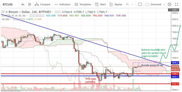 btc2