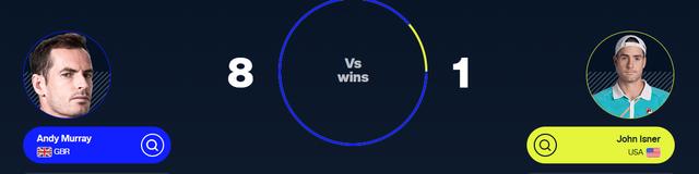 Servebots Milos Raonic breaks the record for most aces in a three set match with ...