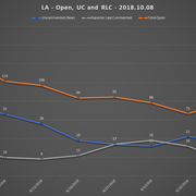 2018 10 08 SCR UR Report LA URs Open RLC UC