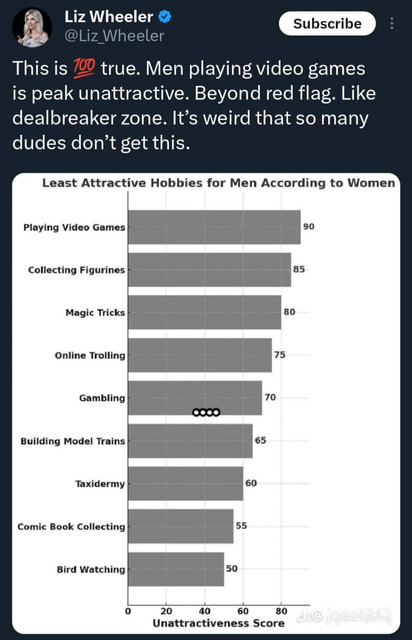 Unattractive-hobbies