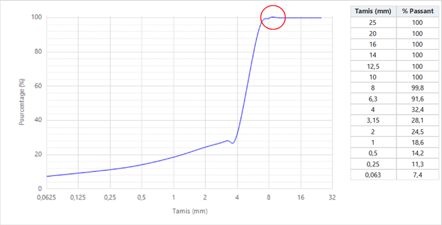Line-Chart
