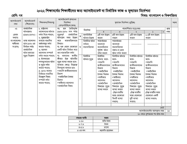 Class 7 2nd Week Bangladesh and World Identity Assignment Answers 