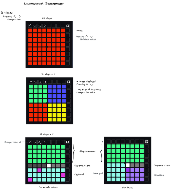 Novation-Launchpad-Mini-MK3-Sequencer-Board
