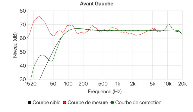 avant-gauche