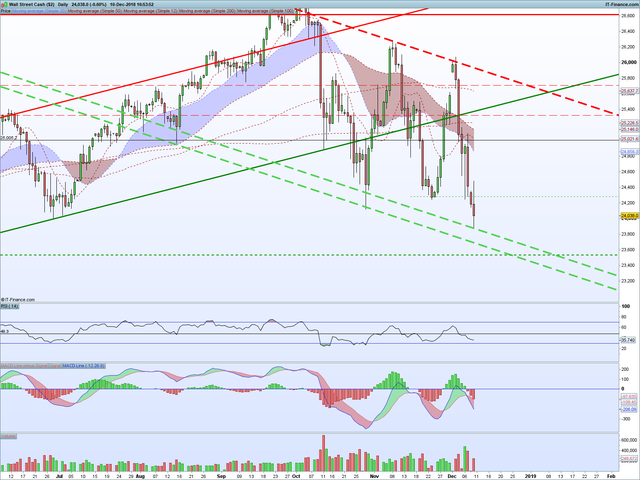 DJI-Daily